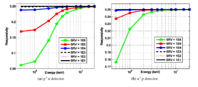 Detector and Photonics