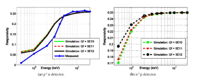 Detector and Photonics