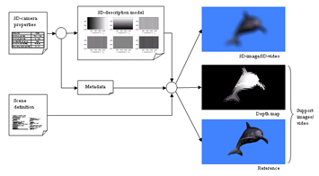 Schematisk ritning över informationsflödet