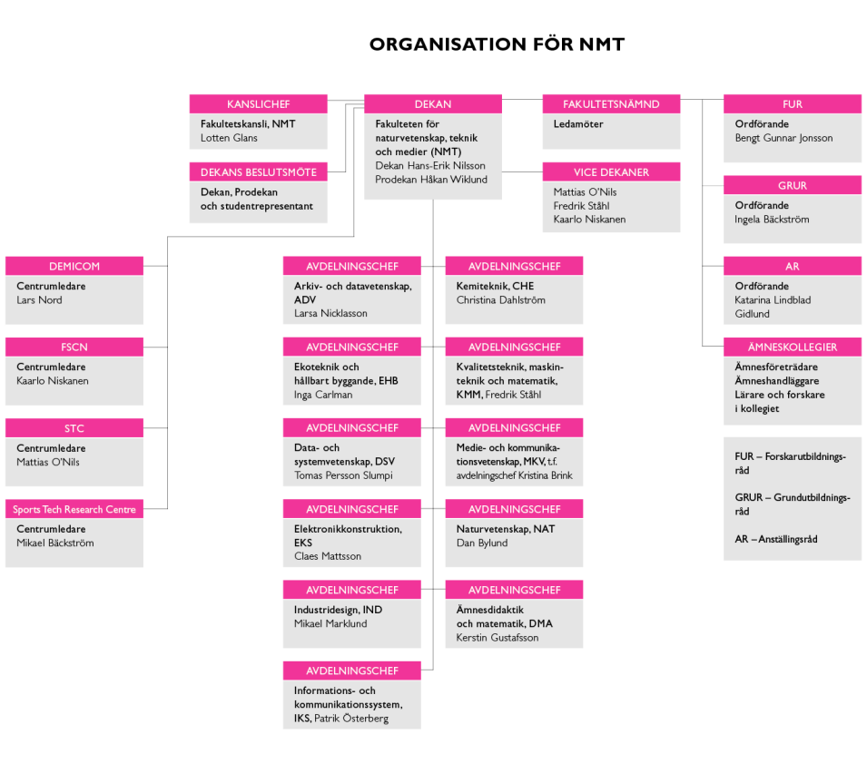 organisation NMT