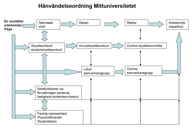 Hänvändelseordning