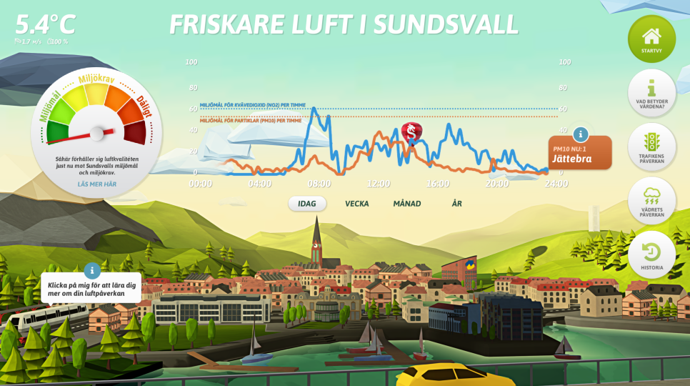 interaktiv skärm, luftkvalitet
