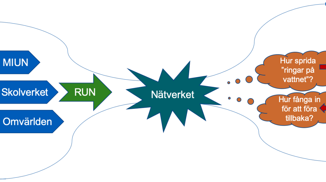 Nätverk inom RUN