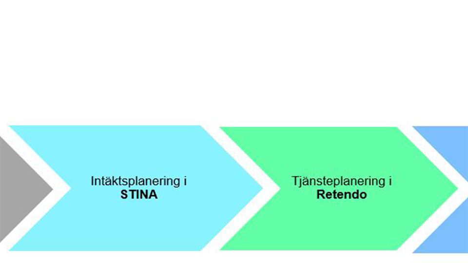 Produktionsplaneringsprocessen