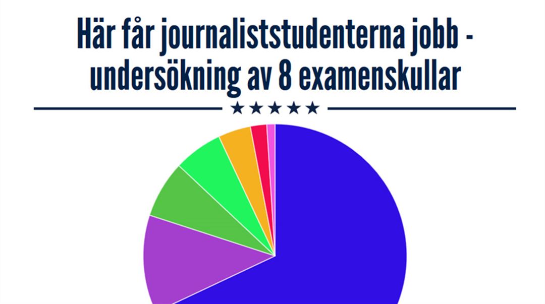 Journalistprogrammet, infogram