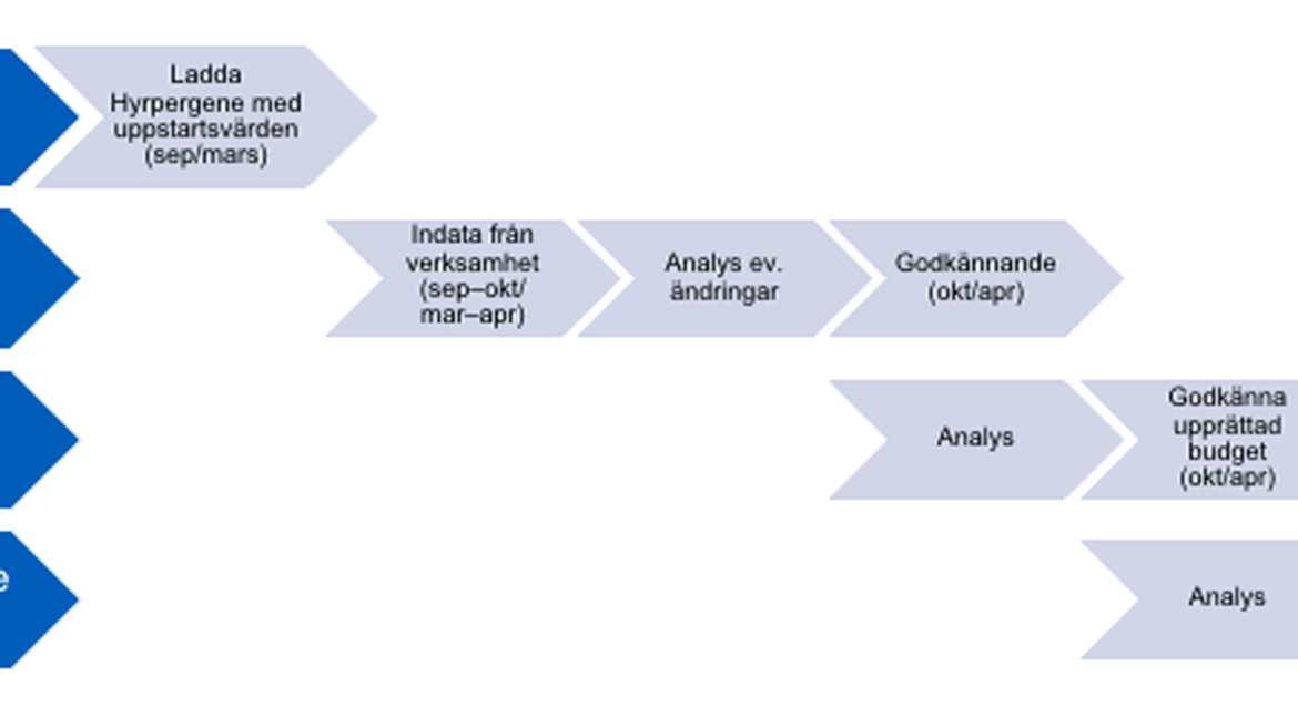 Process Hypergene