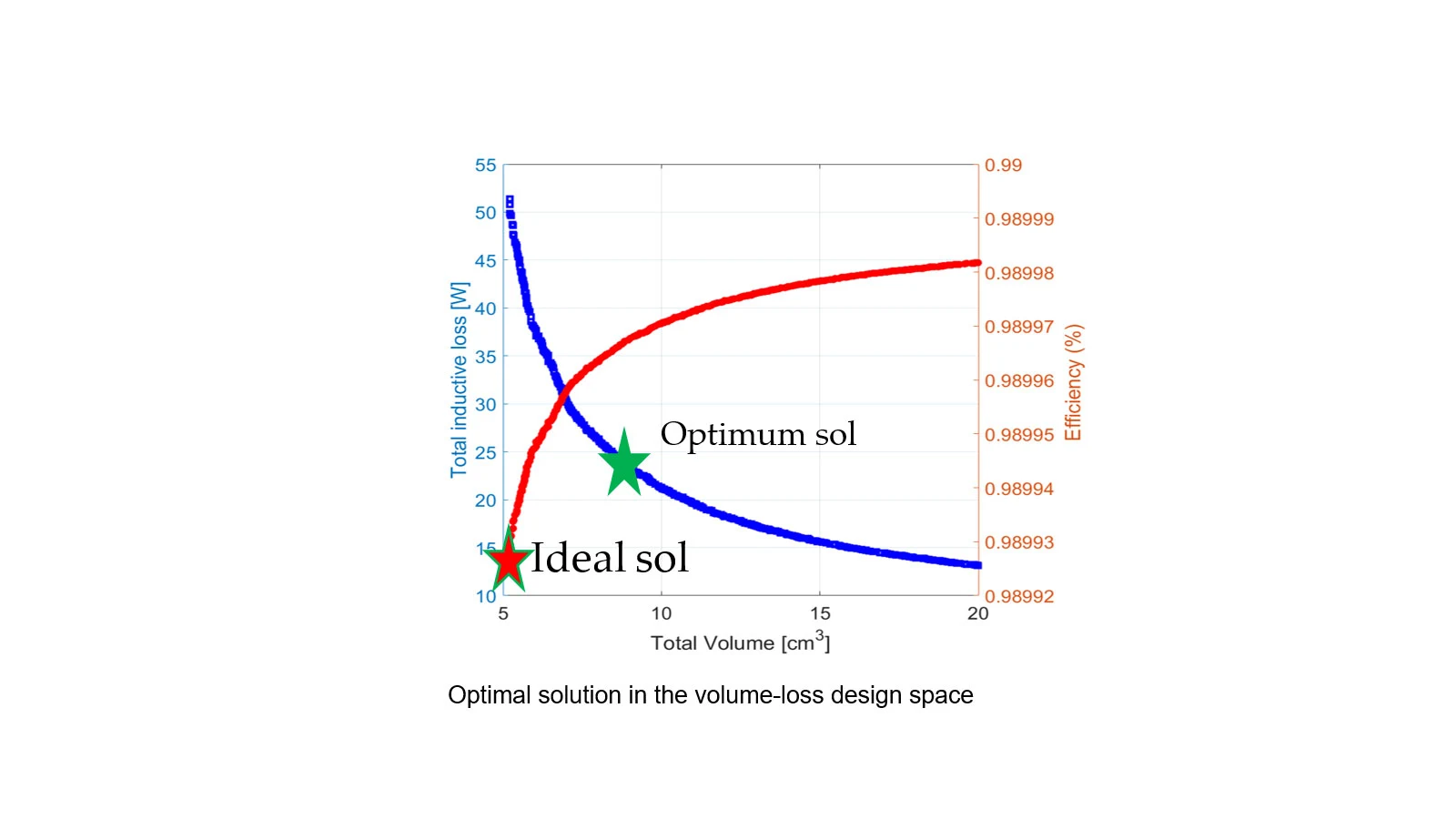 Research diagram MDOBC.
