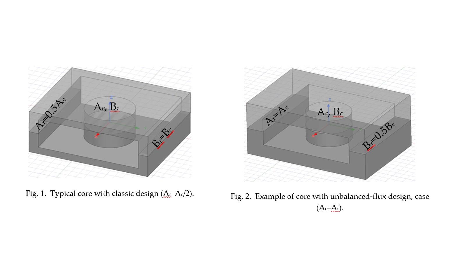 Research diagram MDOBC.
