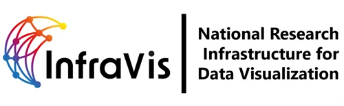 Logo of InfraVis framework, also including the text ”National Research Infrastructure for Data Visualization”.